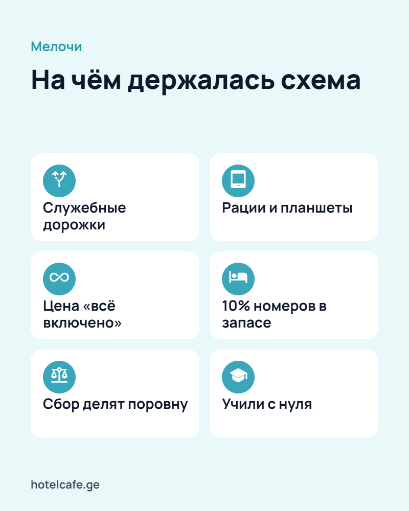 Детали модели Botanique: служебные дорожки, рации и планшеты, цена «всё включено», запас номеров, равный раздел сбора, обучение с нуля