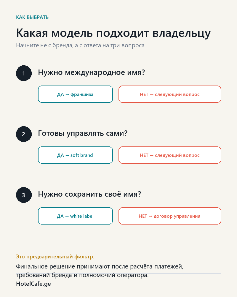 Как владельцу выбрать модель сотрудничества для отеля