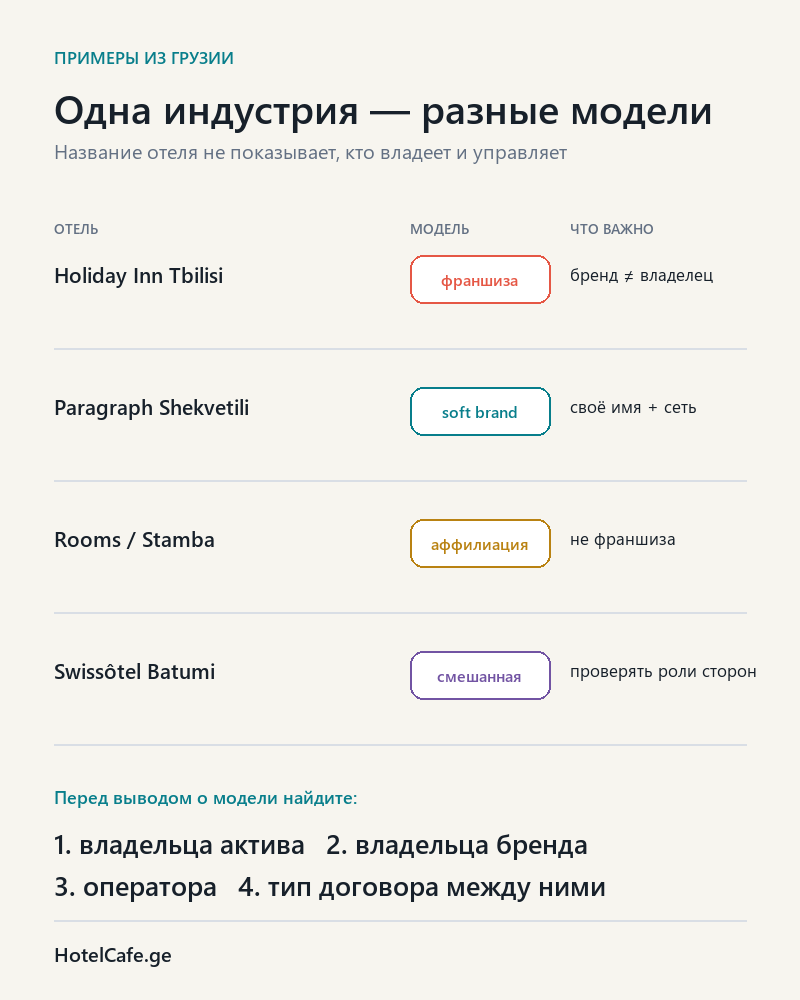 Примеры разных гостиничных моделей в Грузии