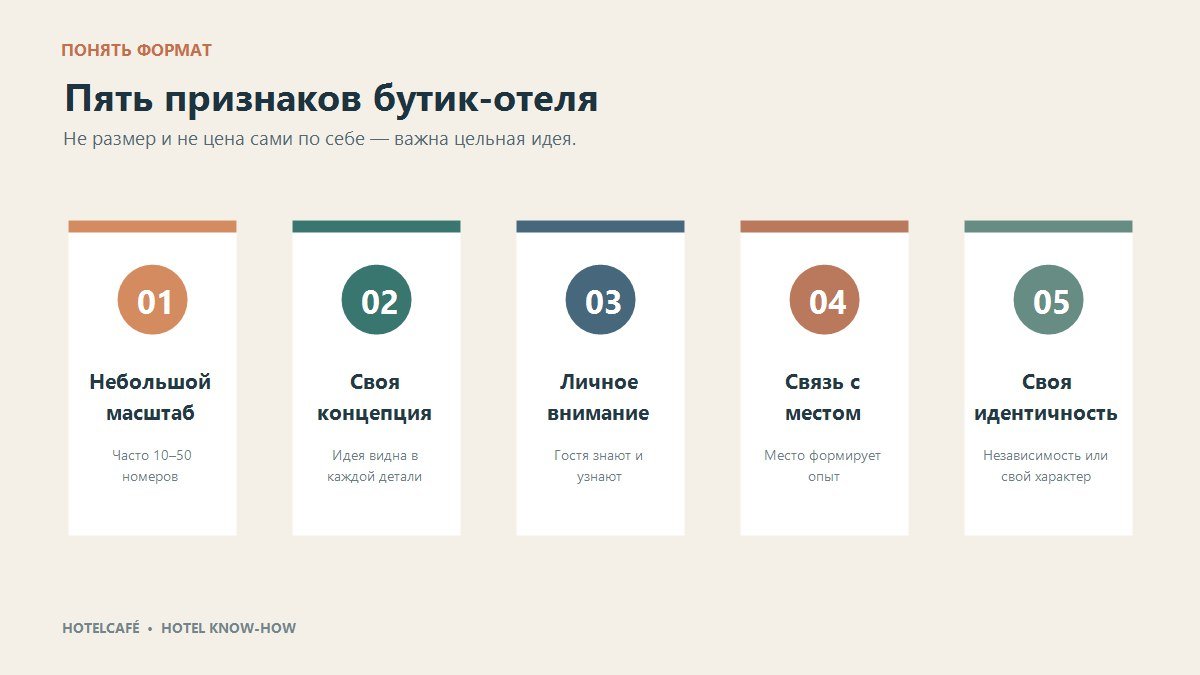 Пять признаков бутик-отеля: небольшой масштаб, концепция, личное внимание, связь с местом и собственная идентичность