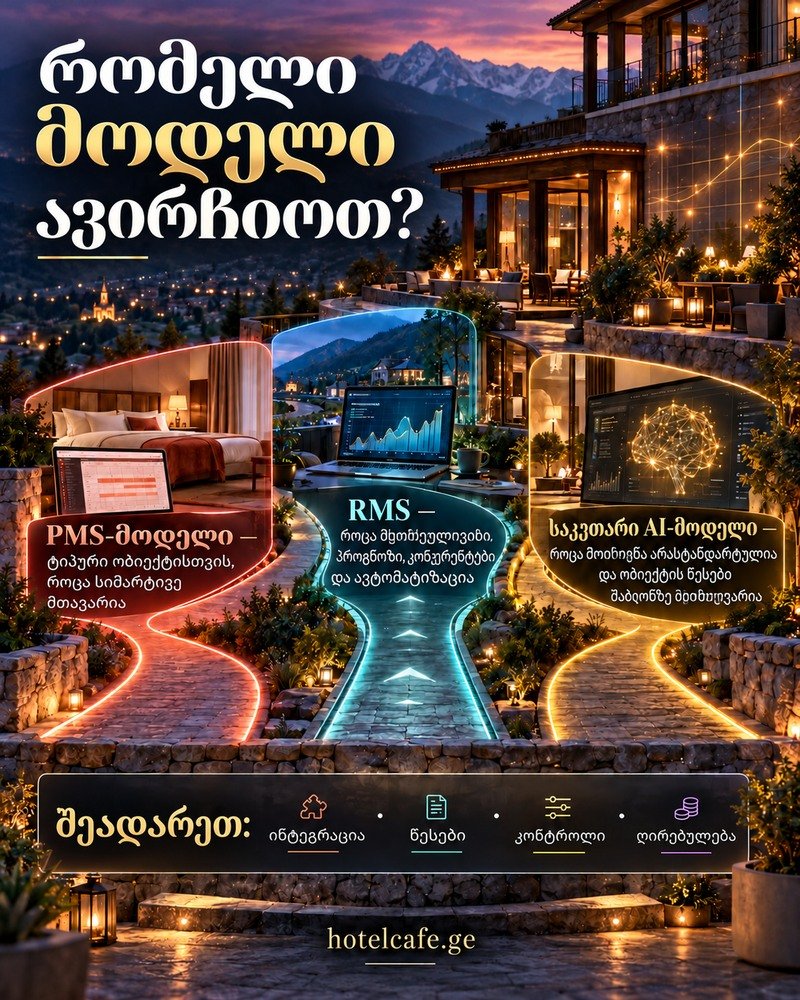 როგორ ავირჩიოთ სასტუმროს დინამიკური ფასების მოდელი