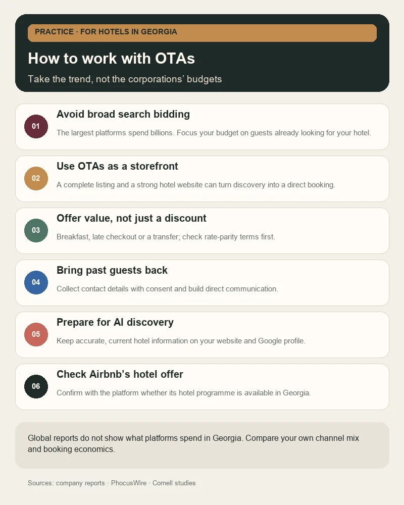 Six practical steps for hotels in Georgia: work with OTAs, build direct bookings and bring repeat guests back