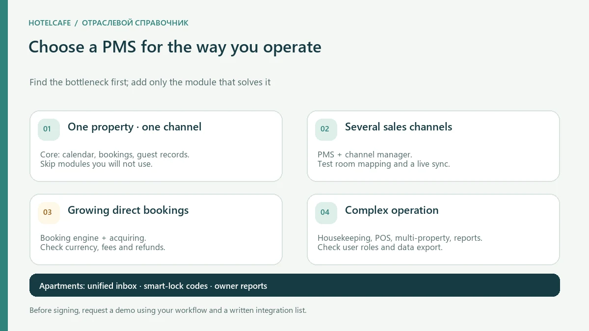 Four PMS fit models: single sales channel, several channels, growing direct bookings and complex hotel operations; apartments have distinct needs.